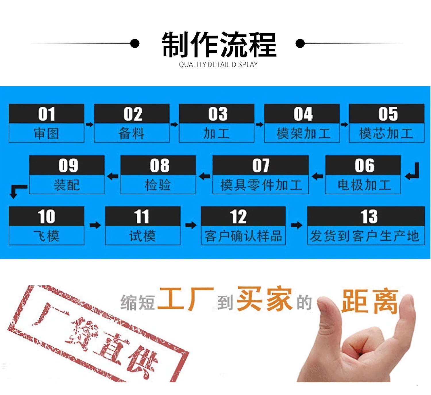 制作流程 制作流程